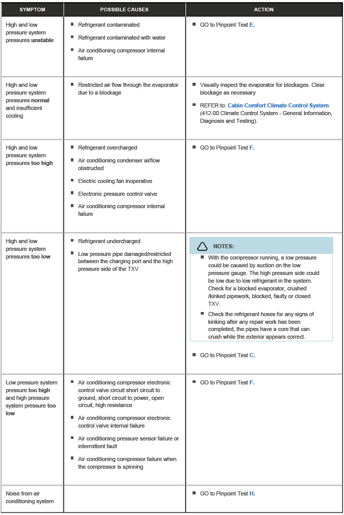 Climate Control System